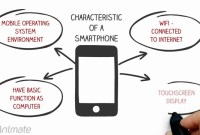 The Smartphone’s Grip: Beyond Connection The Smartphone’s Grip: Beyond Connection