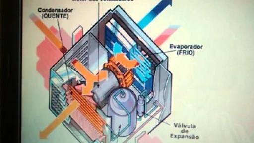 Como isolar o barulho do ar condicionado de janela? Como isolar o barulho do ar condicionado de janela?