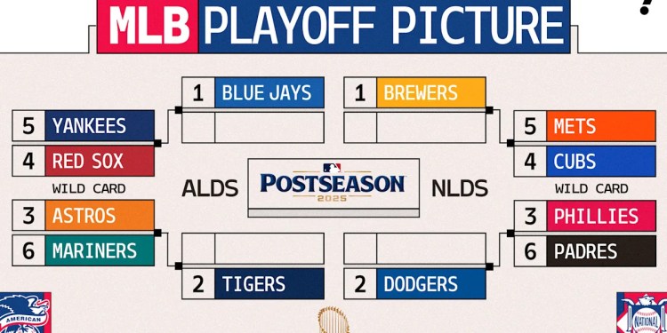The MLB playoff picture is wide open The MLB playoff picture is wide open