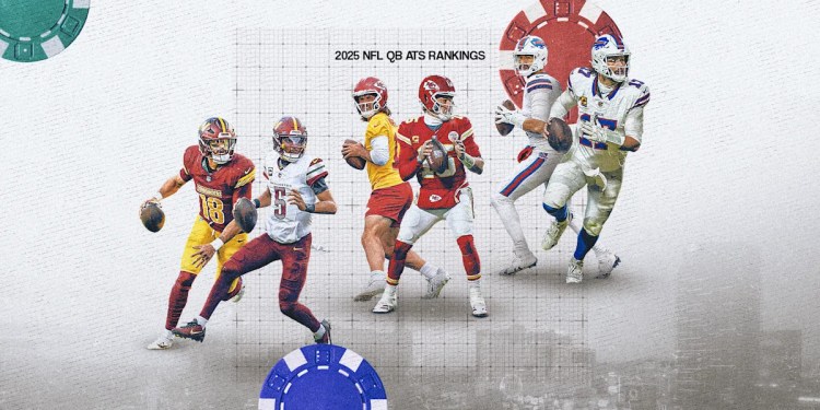 Oddsmakers rank all 32 NFL starting QBs by point-spread value: Josh Allen takes over the No. 1 spot Oddsmakers rank all 32 NFL starting QBs by point-spread value: Josh Allen takes over the No. 1 spot