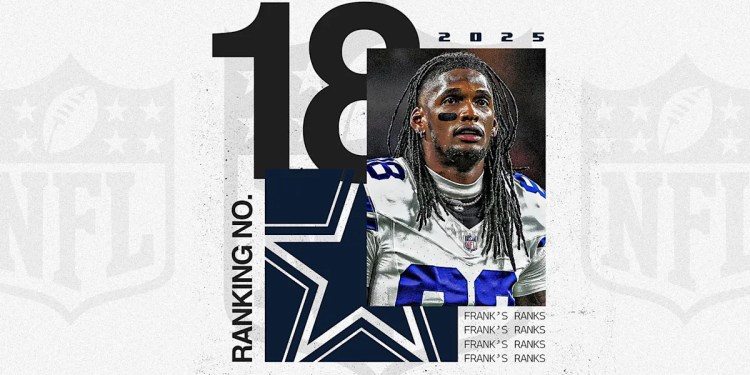 NFL offseason power rankings: No. 18 Dallas Cowboys can't escape talk of their title drought NFL offseason power rankings: No. 18 Dallas Cowboys can't escape talk of their title drought