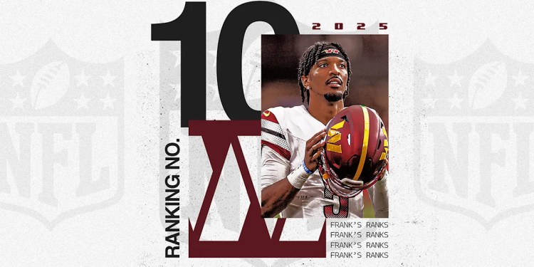 NFL offseason power rankings: No. 10 Washington Commanders had a miracle season with Jayden Daniels NFL offseason power rankings: No. 10 Washington Commanders had a miracle season with Jayden Daniels