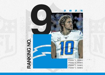 NFL offseason power rankings: No. 9 Los Angeles Chargers are coming on fast with Jim Harbaugh NFL offseason power rankings: No. 9 Los Angeles Chargers are coming on fast with Jim Harbaugh