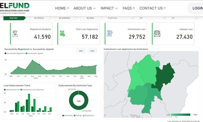 Posts mislead for Southeast Nigerian applications issued to development projects Posts mislead for Southeast Nigerian applications issued to development projects