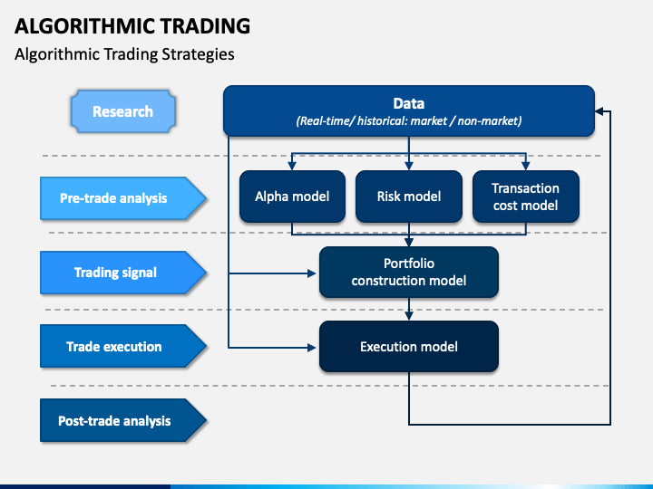 Algorithmic Trading Strategies for Optimal Market Performance Algorithmic Trading Strategies for Optimal Market Performance