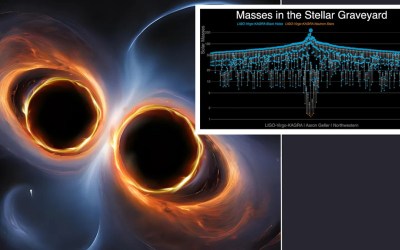 Astronomers discover a 'lost world' of black hole mergers: 'It's the astronomical equivalent of uncovering an ancient civilization' Astronomers discover a 'lost world' of black hole mergers: 'It's the astronomical equivalent of uncovering an ancient civilization'