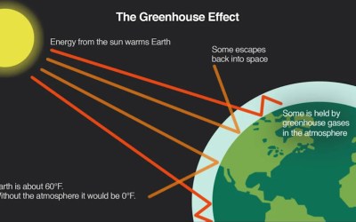 Why do mountaintops stay snowy, even though they’re closer to the Sun? Why do mountaintops stay snowy, even though they’re closer to the Sun?
