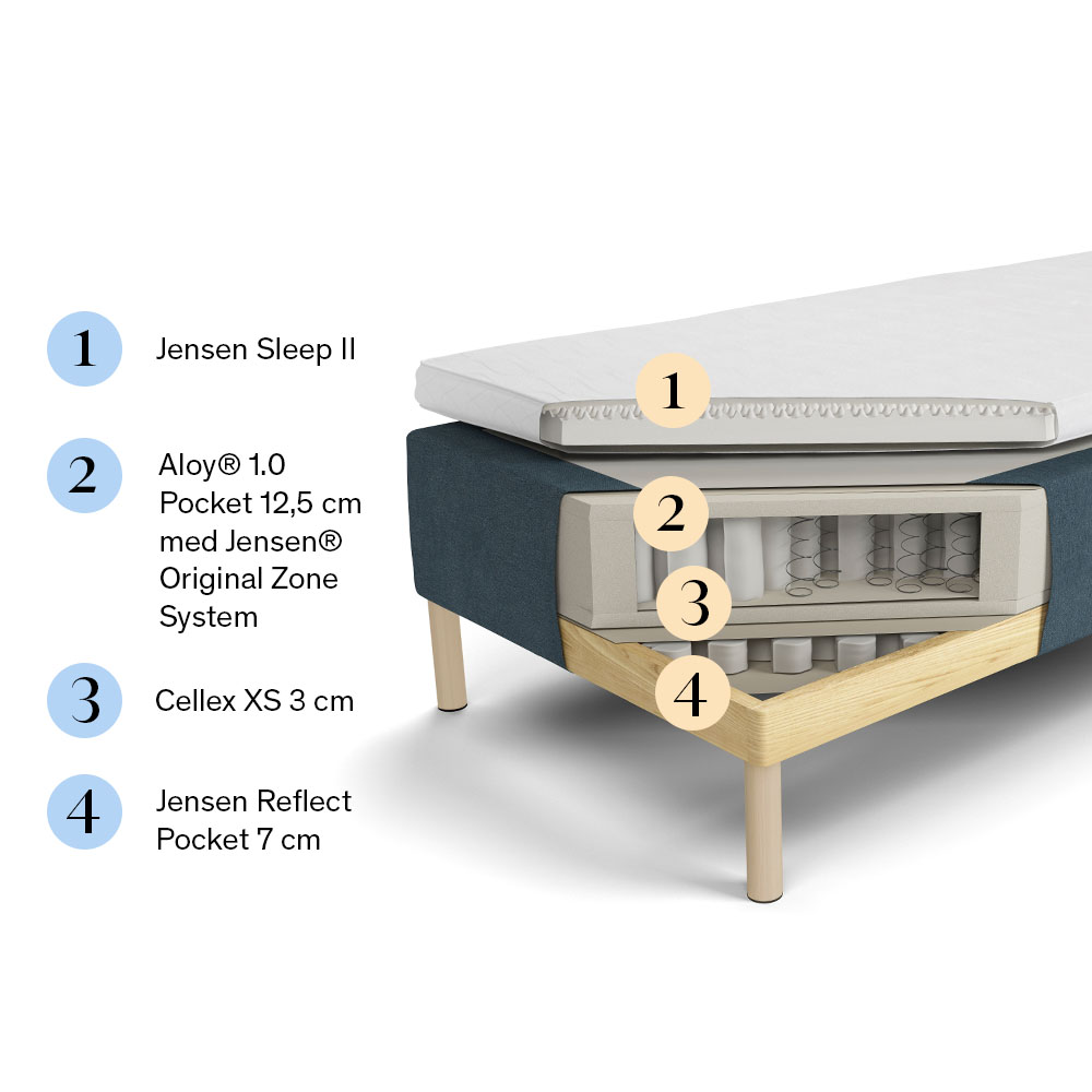 Jensen Diplomat Ramsäng 180×200 Grön