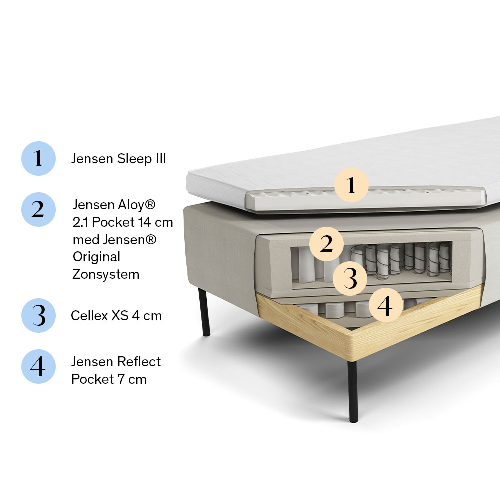 Jensen Prestige Ramsäng 210×210 Grå