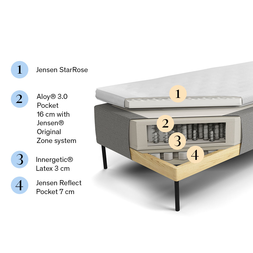 Jensen Supreme Ramsäng 105×200 Grå