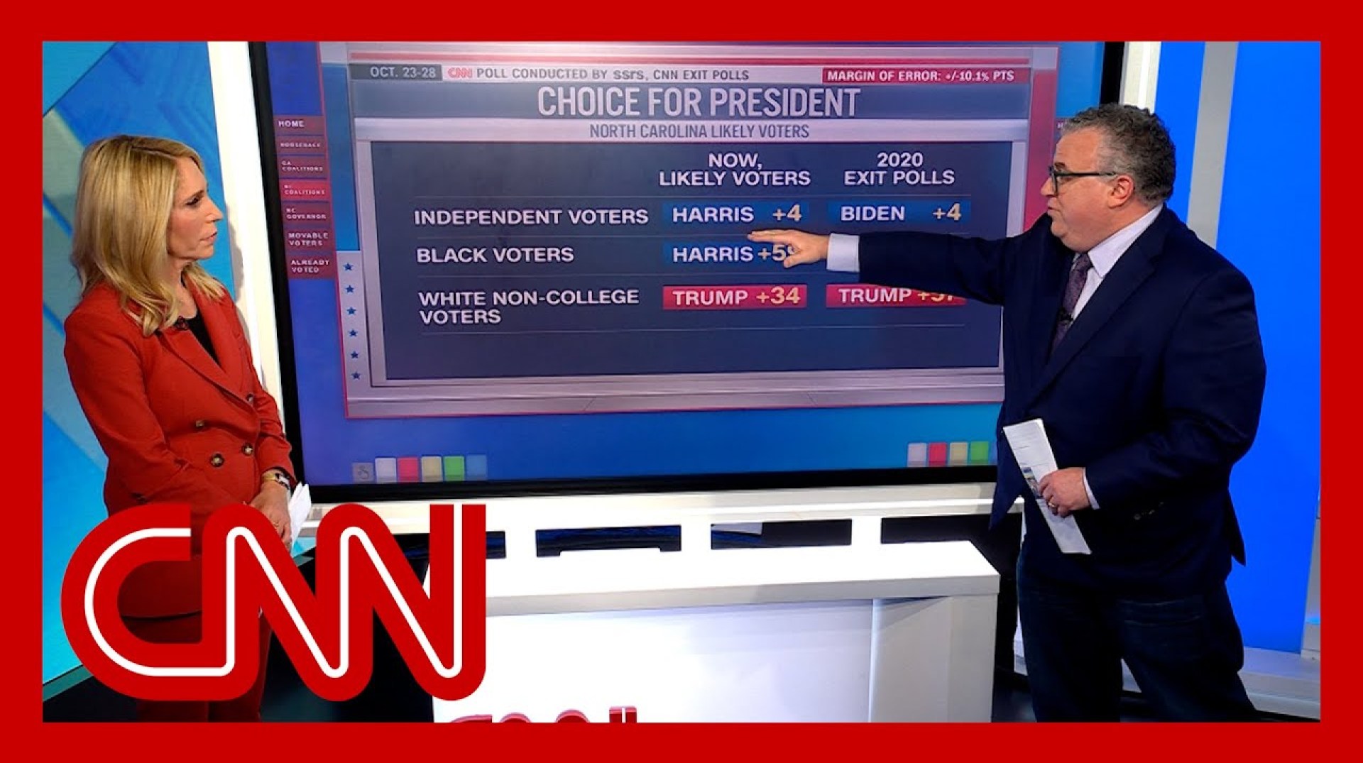 See results of CNN’s final polls in two key battleground states See results of CNN’s final polls in two key battleground states