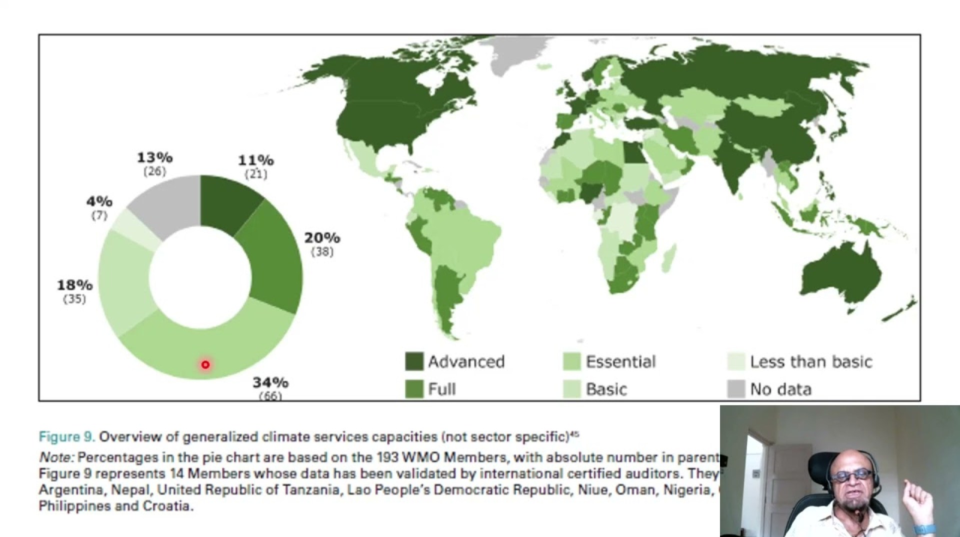 10E – Where are we now in deploying Climate Services for Health 10E – Where are we now in deploying Climate Services for Health