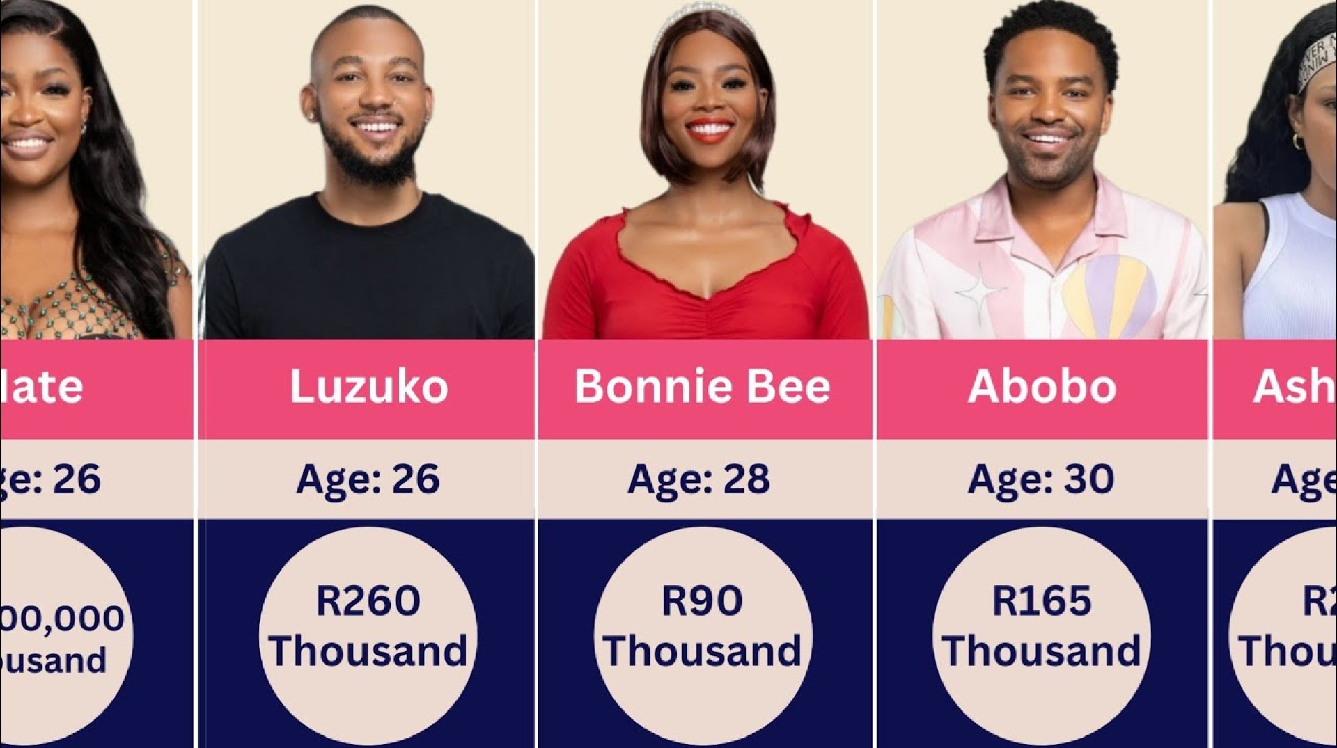 Ages and Net Worths of Big Brother Mzansi Season 5 Housemates | BB Mzanzi Umlilo 2025 Ages and Net Worths of Big Brother Mzansi Season 5 Housemates | BB Mzanzi Umlilo 2025