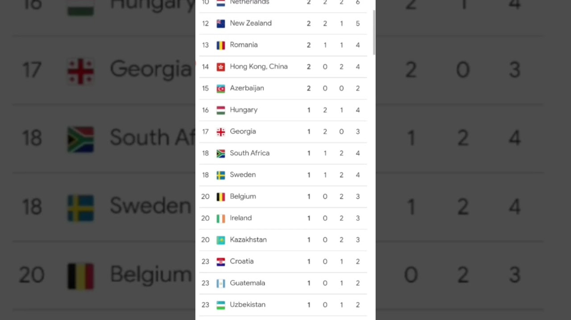 Olympics 2024 Medal Tally | Paris Olympics 2024 India Medal | Paris Olympics 2024 Medal list Olympics 2024 Medal Tally | Paris Olympics 2024 India Medal | Paris Olympics 2024 Medal list