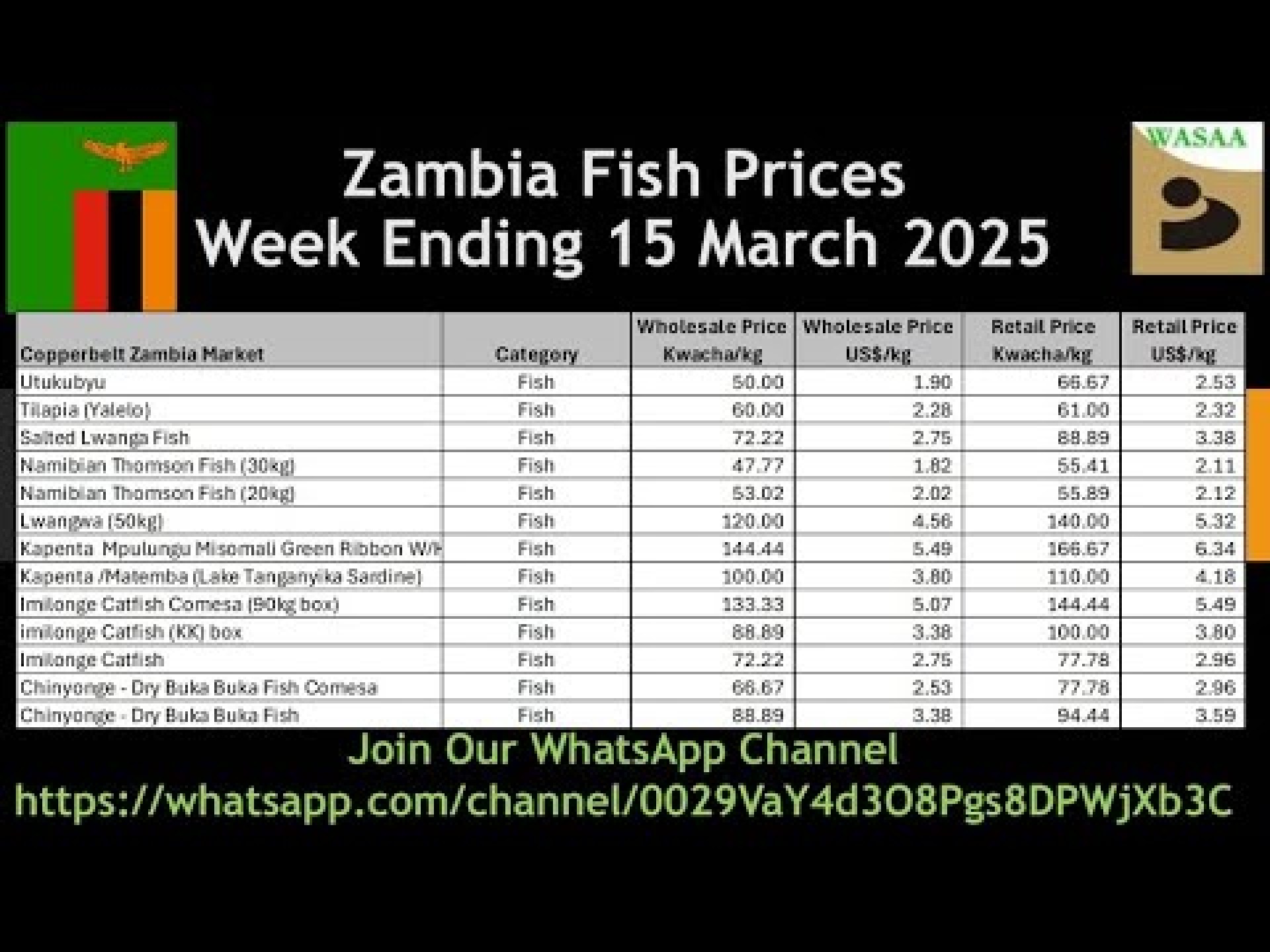 Zambia Food Prices for Week Ending 15 March 2025 Zambia Food Prices for Week Ending 15 March 2025