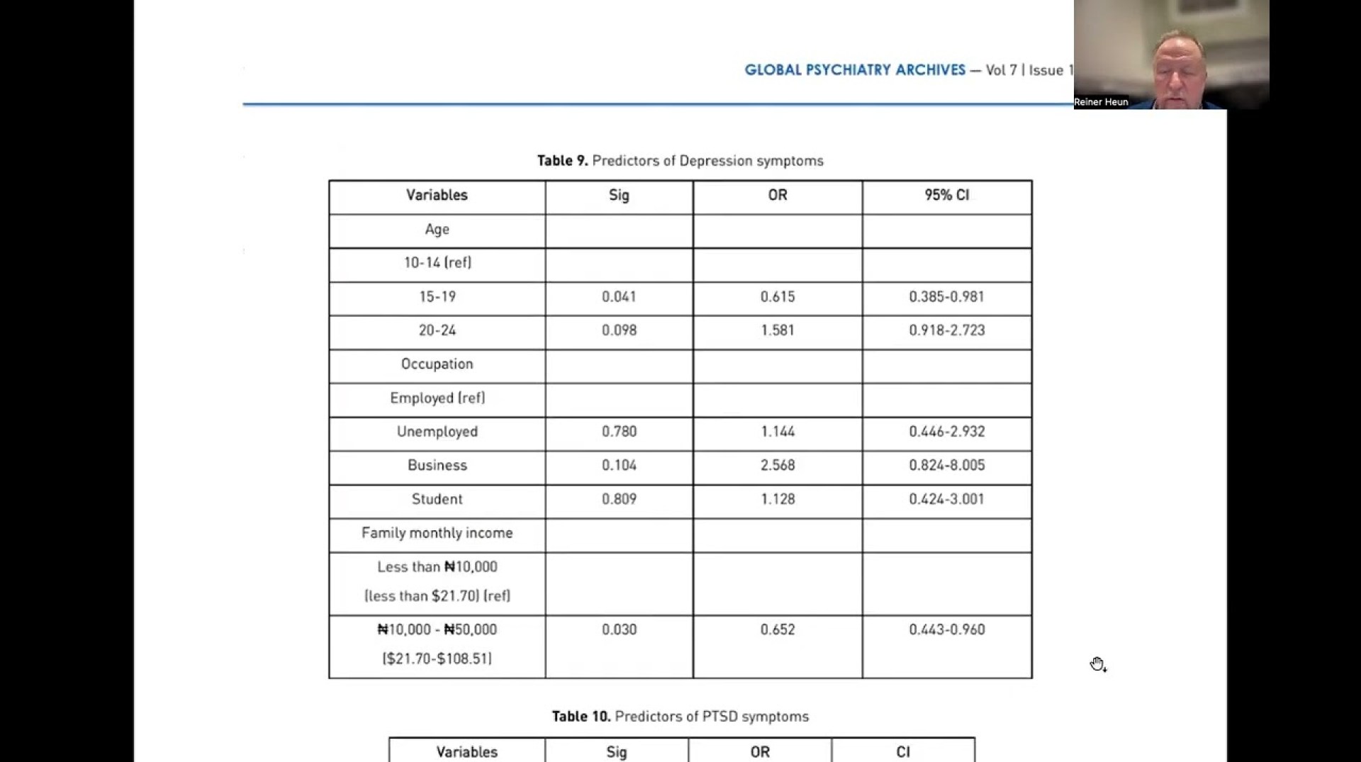 Olufadewa Mental health literacy, depression and PTSD among internally displaced persons in Nigeria Olufadewa Mental health literacy, depression and PTSD among internally displaced persons in Nigeria