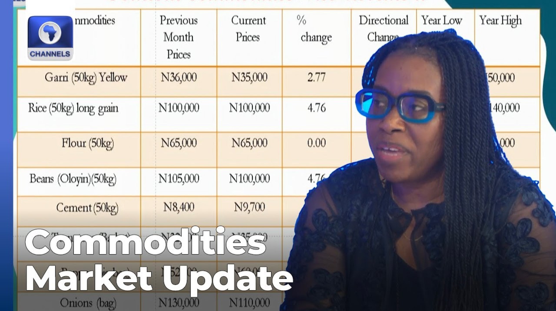 Nigeria’s Inflation Hits 24.48% In January Nigeria’s Inflation Hits 24.48% In January