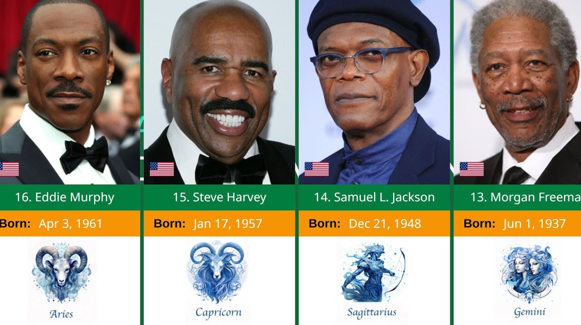 Zodiac of Richest Black Actors In Hollywood 2024 Zodiac of Richest Black Actors In Hollywood 2024