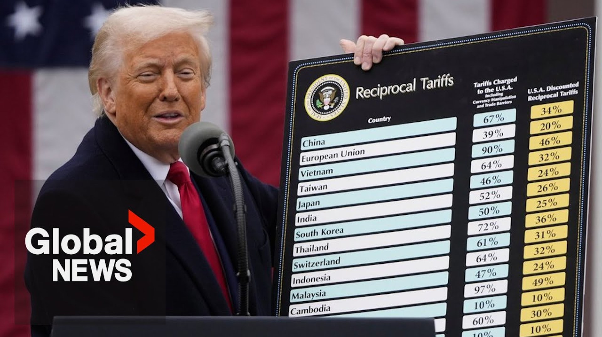 Trump announces 10% “baseline” tariff, 25% tariff on all foreign-made vehicles on 'Liberation Day' Trump announces 10% “baseline” tariff, 25% tariff on all foreign-made vehicles on 'Liberation Day'
