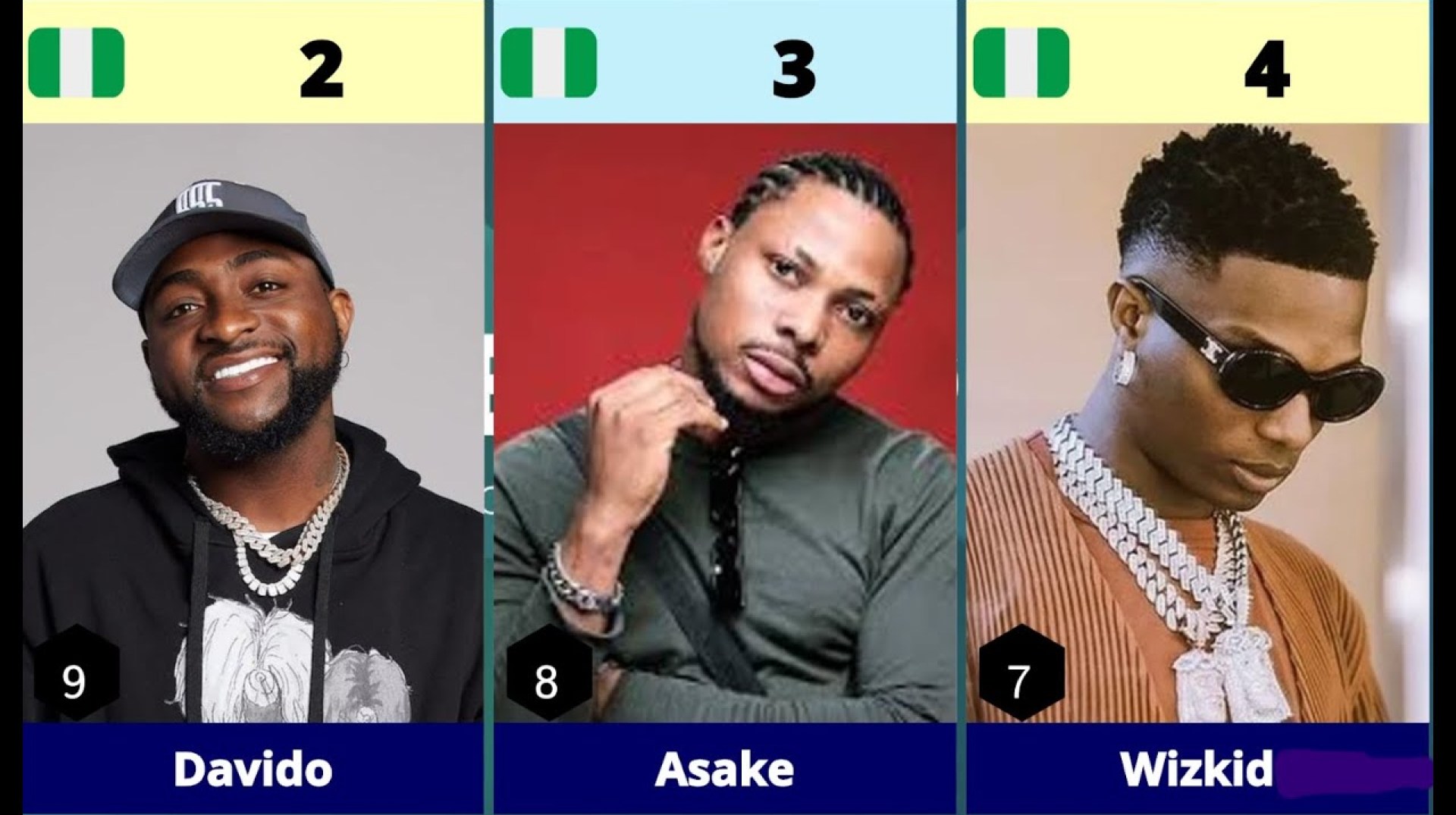 Top 20 African Musicians with the Highest Billboard 200 Album Entries Top 20 African Musicians with the Highest Billboard 200 Album Entries