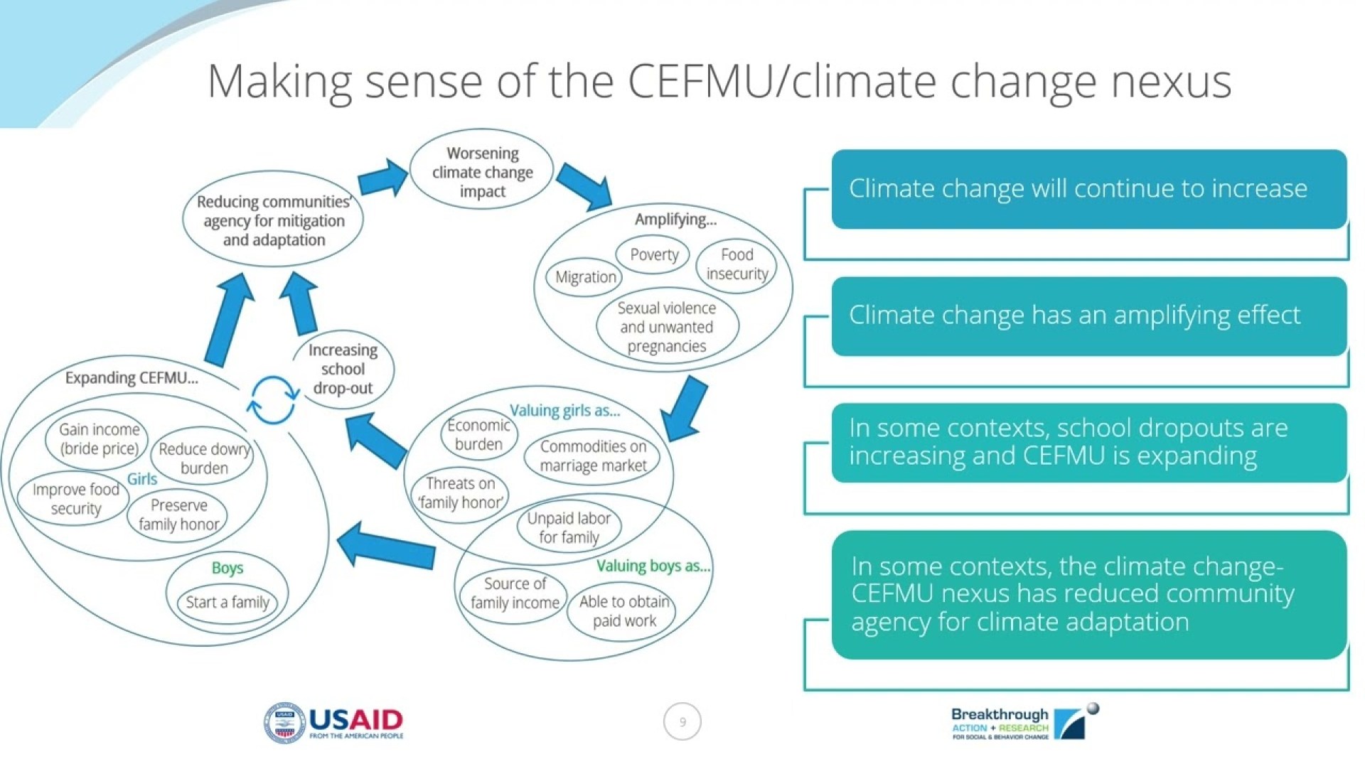 Topic 1: Introduction to Climate Change and CEFMU Topic 1: Introduction to Climate Change and CEFMU