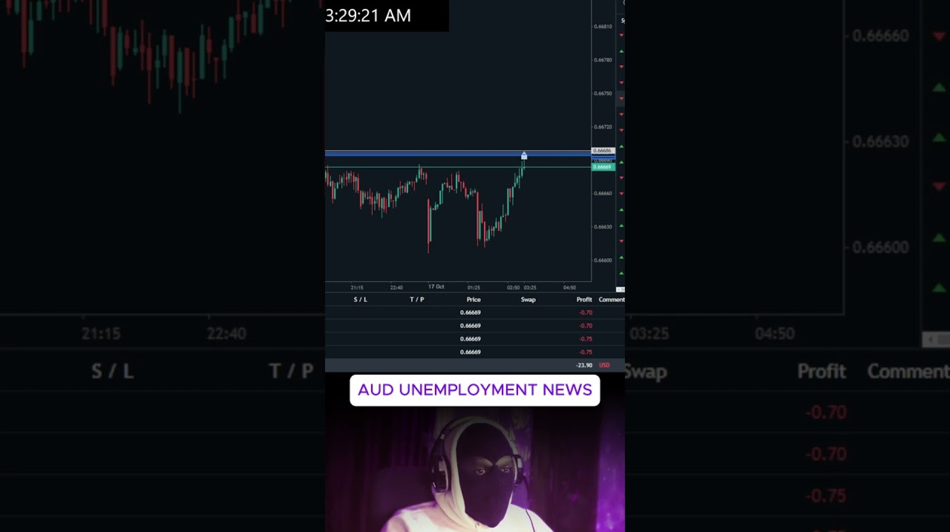 Aud UNEMPLOYMENT RATE news trading strategy Aud UNEMPLOYMENT RATE news trading strategy