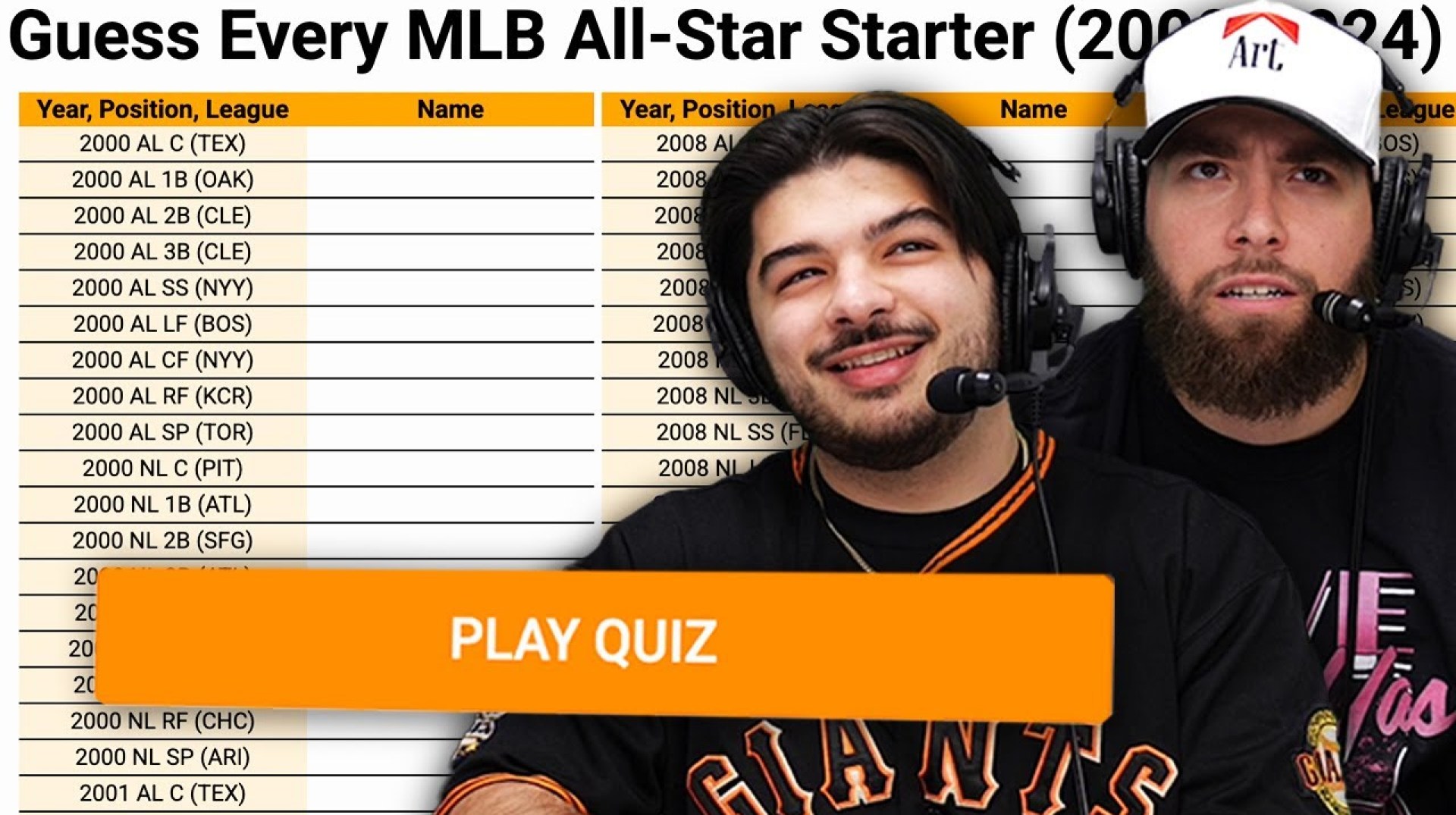 Can we name every All-Star Game Starter since 2000? (MLB Sporcle) Can we name every All-Star Game Starter since 2000? (MLB Sporcle)
