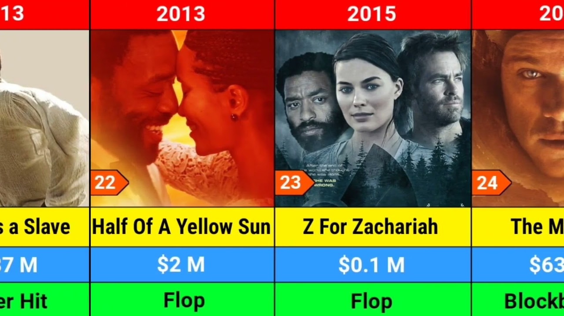 Chiwetel Ejiofor All Movie List || Cinema Maven Chiwetel Ejiofor All Movie List || Cinema Maven