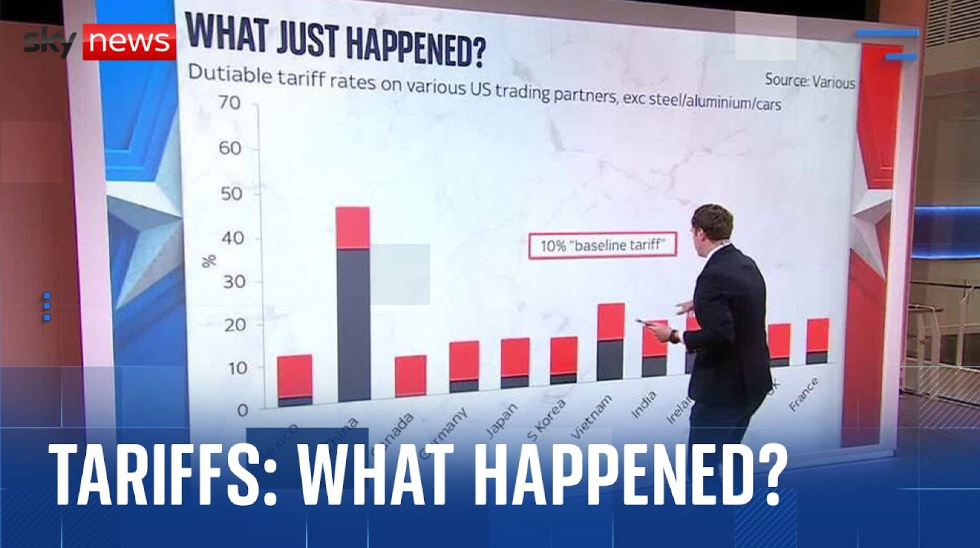 Trump's tariffs: What just happened? Trump's tariffs: What just happened?