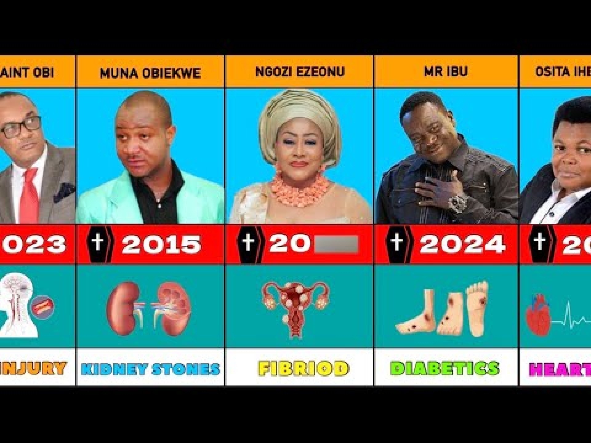 70 Nollywood Actors That D!£D Painfully (2010-2024)Cause of D£ATH 70 Nollywood Actors That D!£D Painfully (2010-2024)Cause of D£ATH