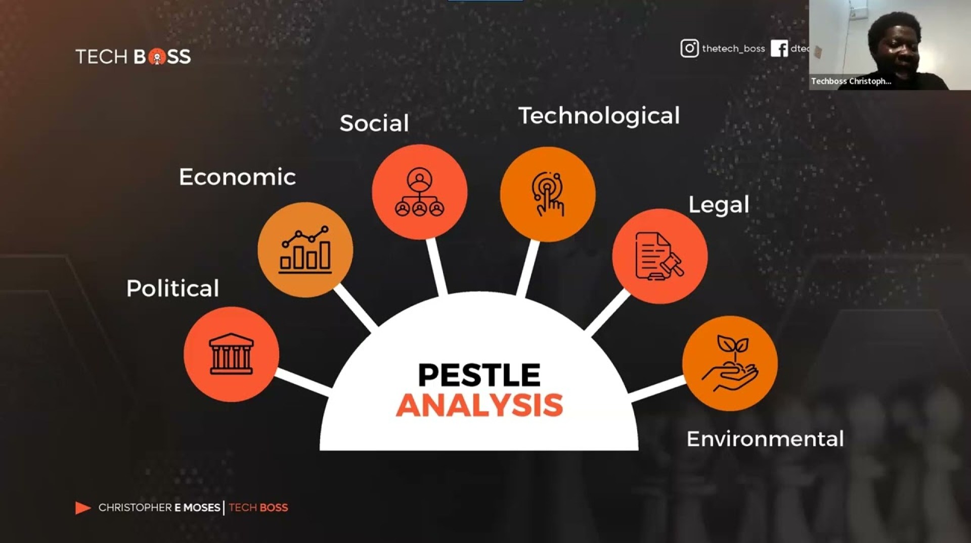 PESTLE Analytical Strategy in the Nigeria Real Estate Industry: Impact on Property Investment PESTLE Analytical Strategy in the Nigeria Real Estate Industry: Impact on Property Investment