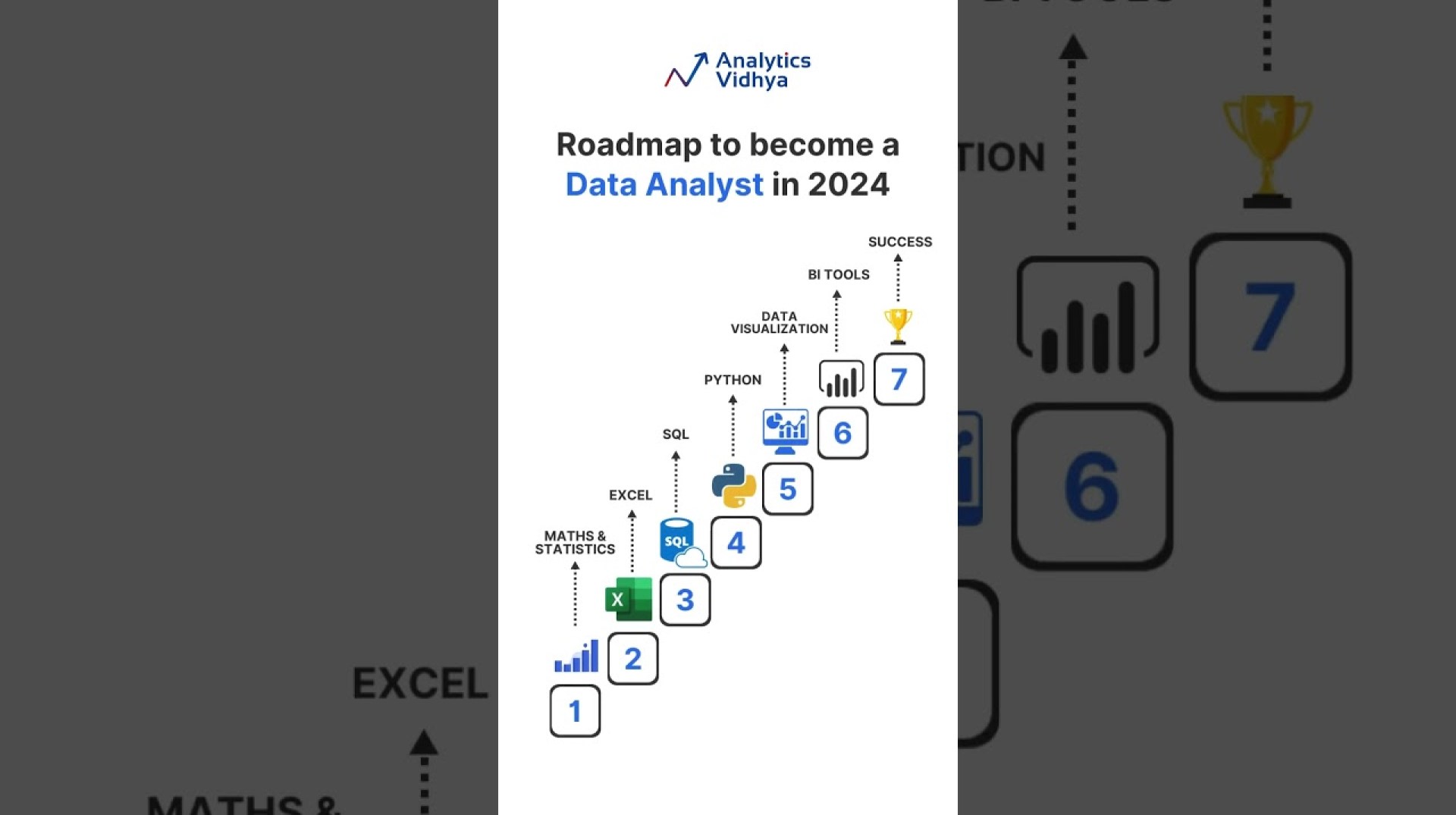Master Data Analyst in 2024 with This Proven Roadmap Master Data Analyst in 2024 with This Proven Roadmap
