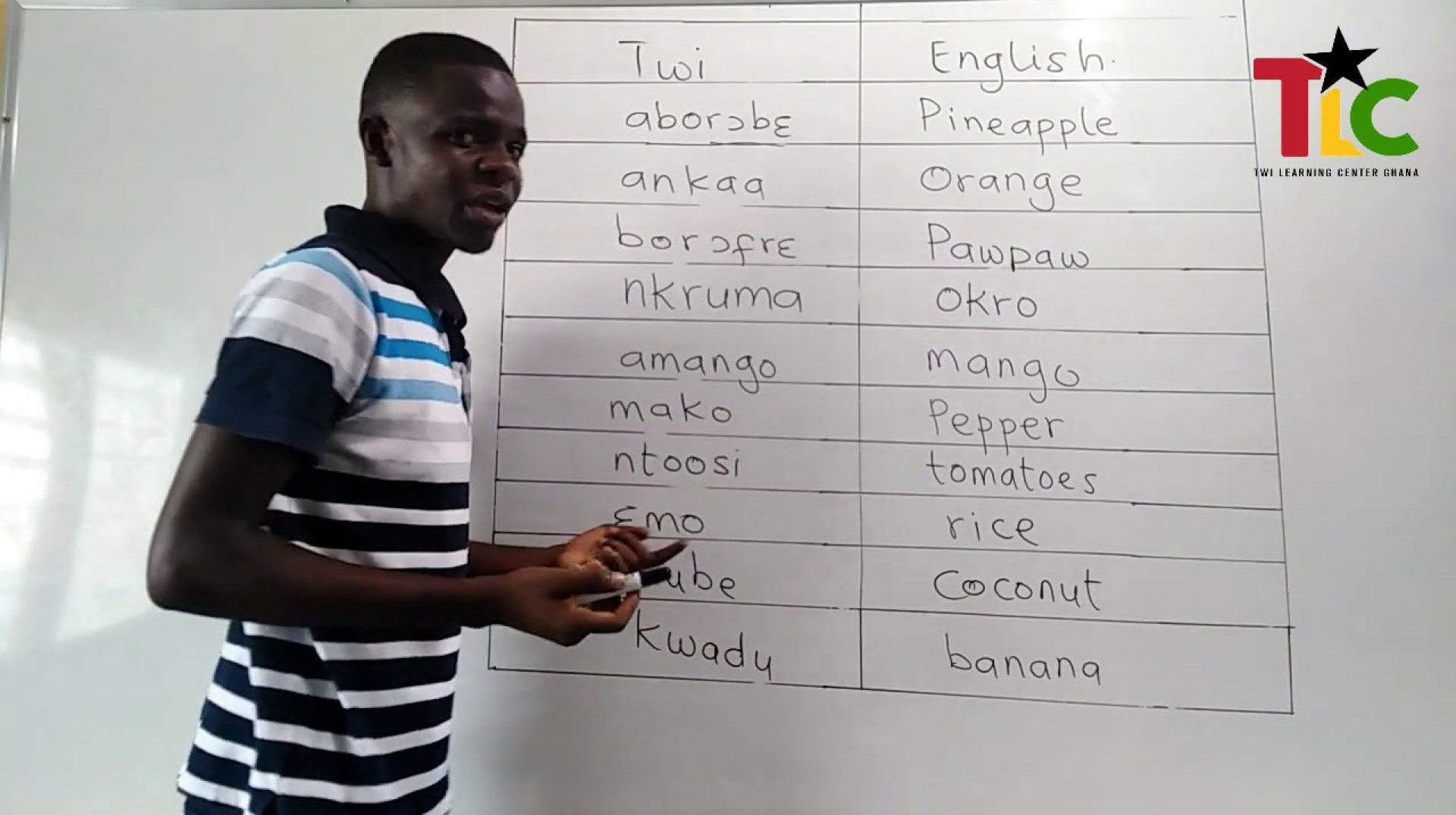 Twi Lesson | Episode 10 #Twi #Akan #Ghana #Africa #Asante #Ashanti Twi Lesson | Episode 10 #Twi #Akan #Ghana #Africa #Asante #Ashanti