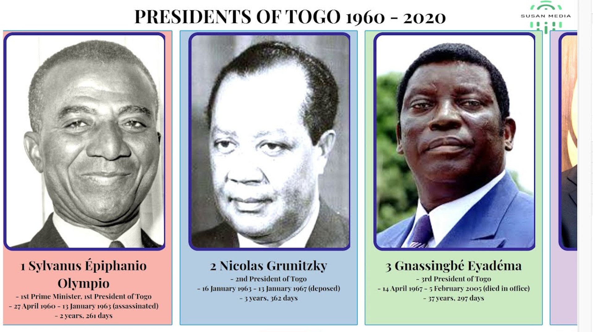 PRESIDENTS OF TOGO 1960 – 2021 4K #president#togo PRESIDENTS OF TOGO 1960 – 2021 4K #president#togo