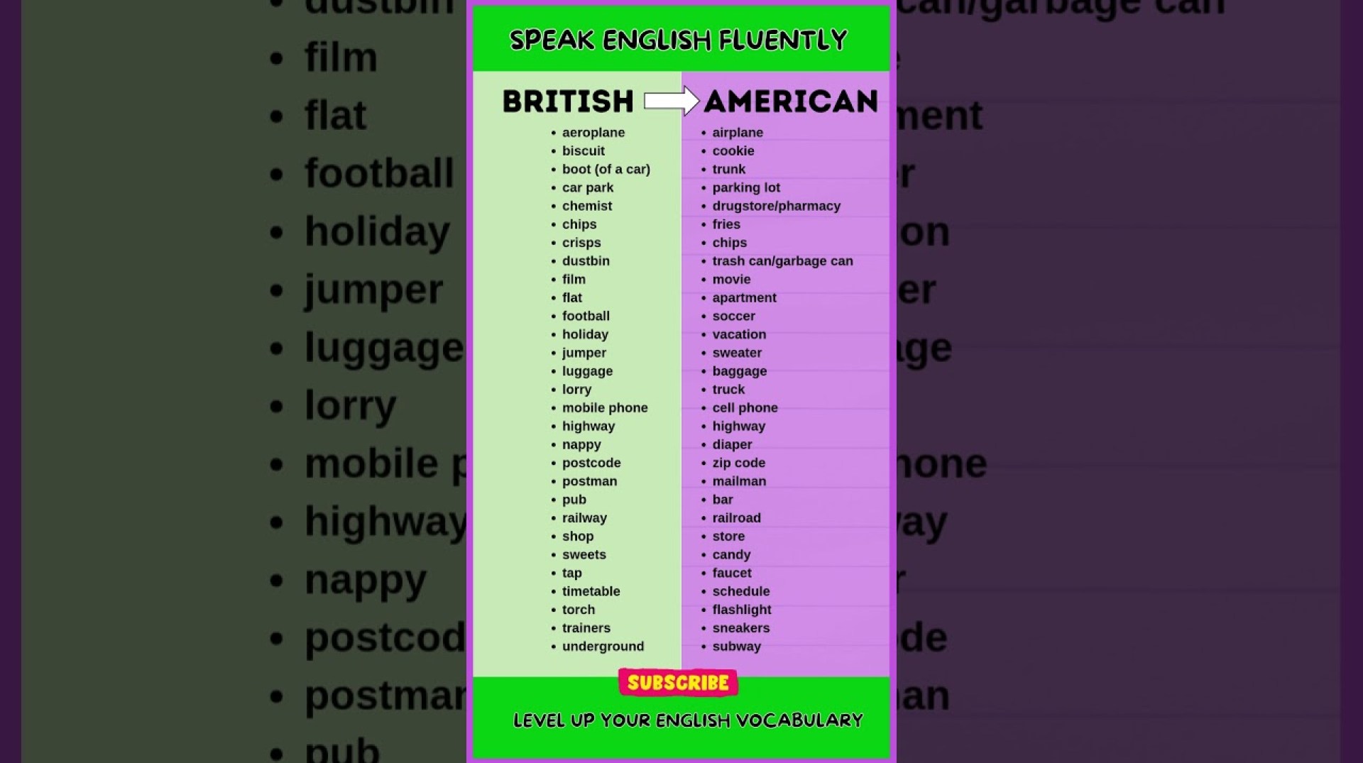 BRITISH vs AMERICAN English #english #learnenglish #shorts #vocabulary #ingles #inglese #ingilizce BRITISH vs AMERICAN English #english #learnenglish #shorts #vocabulary #ingles #inglese #ingilizce