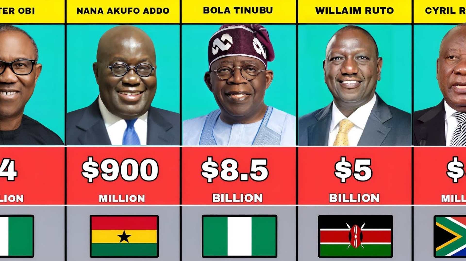 50 Richest Politicians in Africa | Their Net Worth and Nationality 50 Richest Politicians in Africa | Their Net Worth and Nationality
