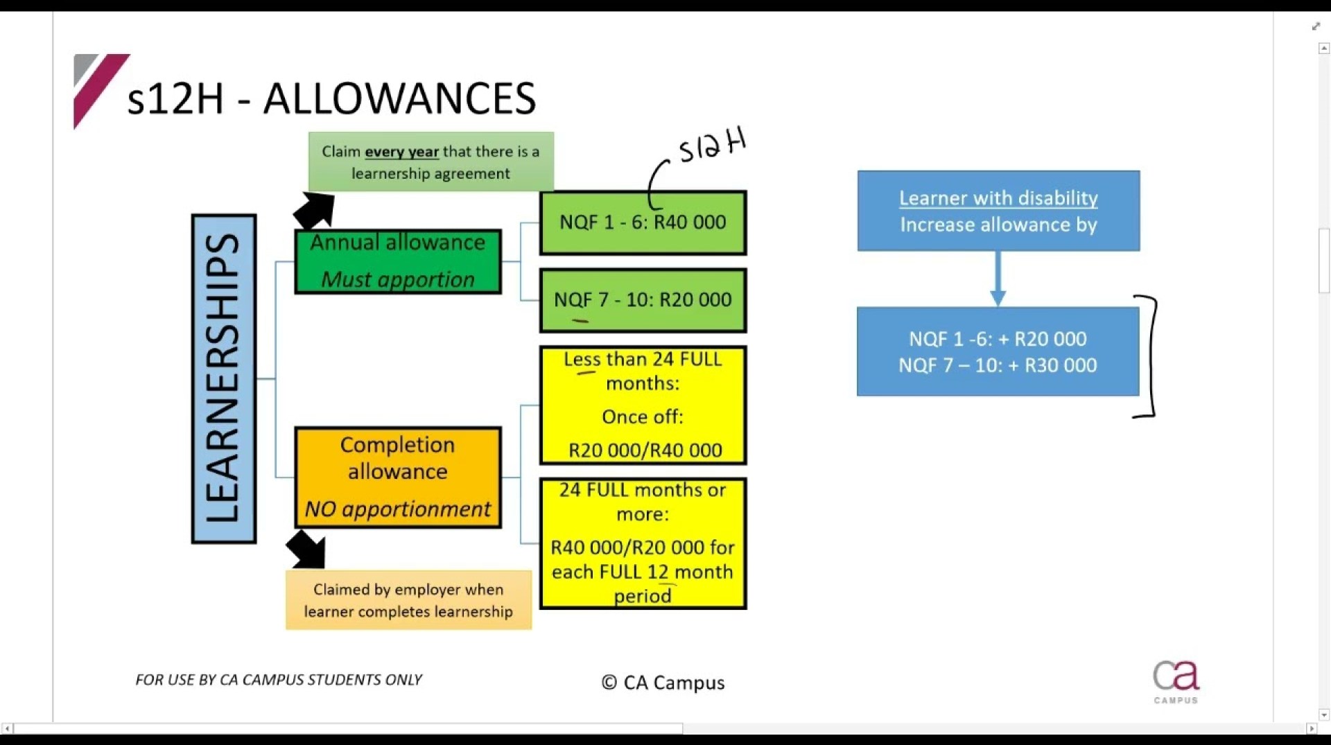 Part 7-Special Deductions – Learnership Allowances – s12H (15min) Part 7-Special Deductions – Learnership Allowances – s12H (15min)