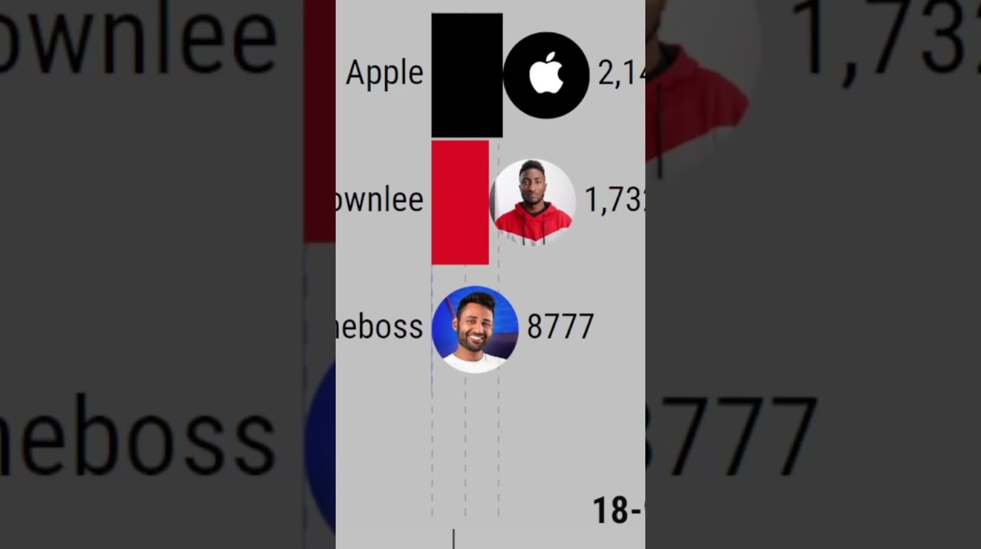 Marques Brownlee VS MrWhoseTheBoss VS Apple (Unexpected Ending!) Marques Brownlee VS MrWhoseTheBoss VS Apple (Unexpected Ending!)