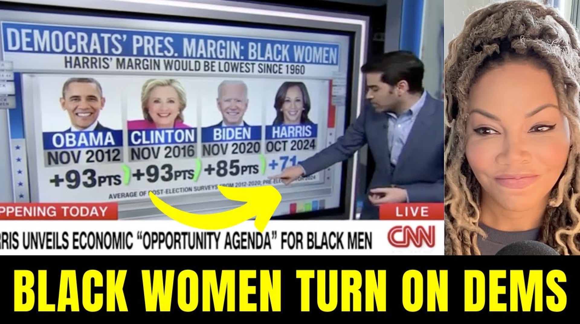 CNN in SHOCK: Kamala Harris Margin Among Black Men & WOMEN Worst For A Democrat Since 1960 CNN in SHOCK: Kamala Harris Margin Among Black Men & WOMEN Worst For A Democrat Since 1960
