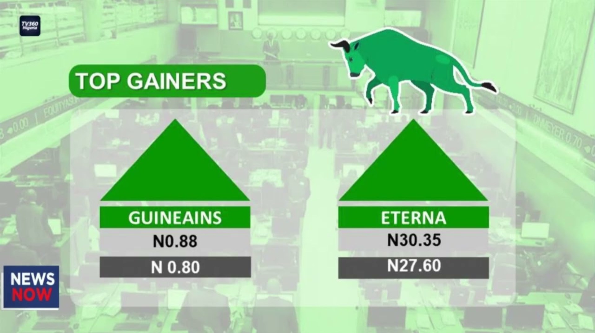 Nigeria Stock Market Report – Feb 5th, 2025 Nigeria Stock Market Report – Feb 5th, 2025
