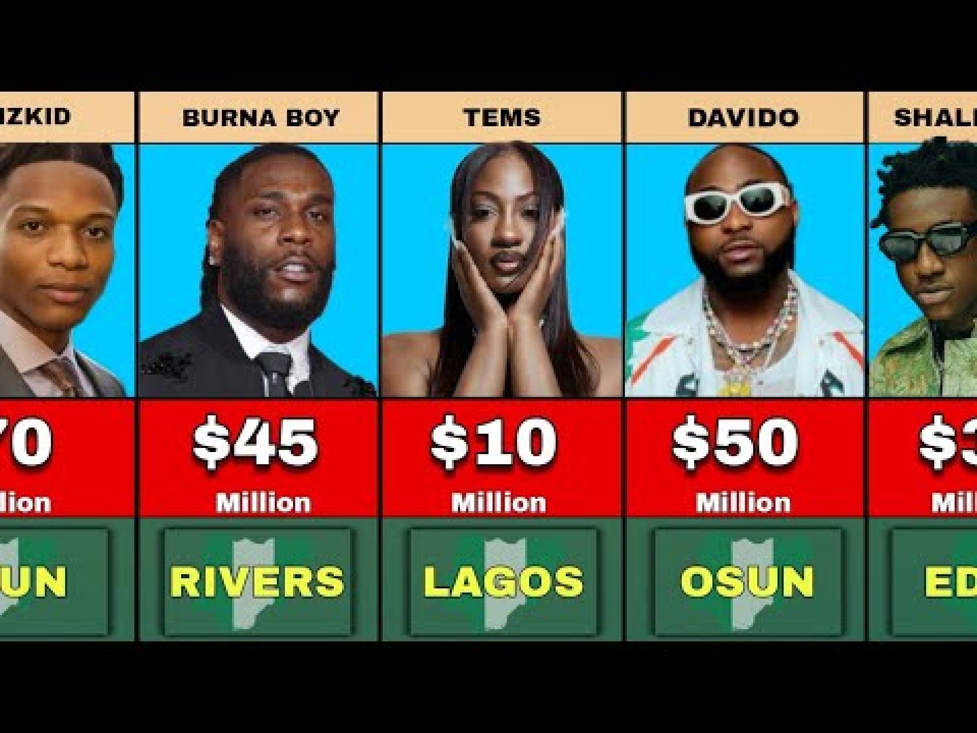 100 Richest Musicians in Nigeria 2024 | Their Net Worth and State of Origin 100 Richest Musicians in Nigeria 2024 | Their Net Worth and State of Origin