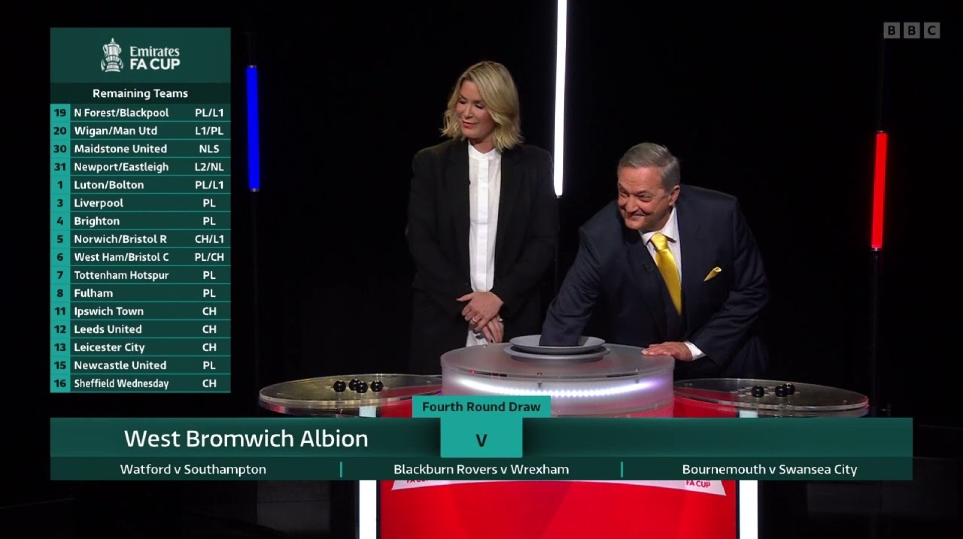 The Emirates FA Cup 4th Round Draw – Monday 8th January 2024 The Emirates FA Cup 4th Round Draw – Monday 8th January 2024