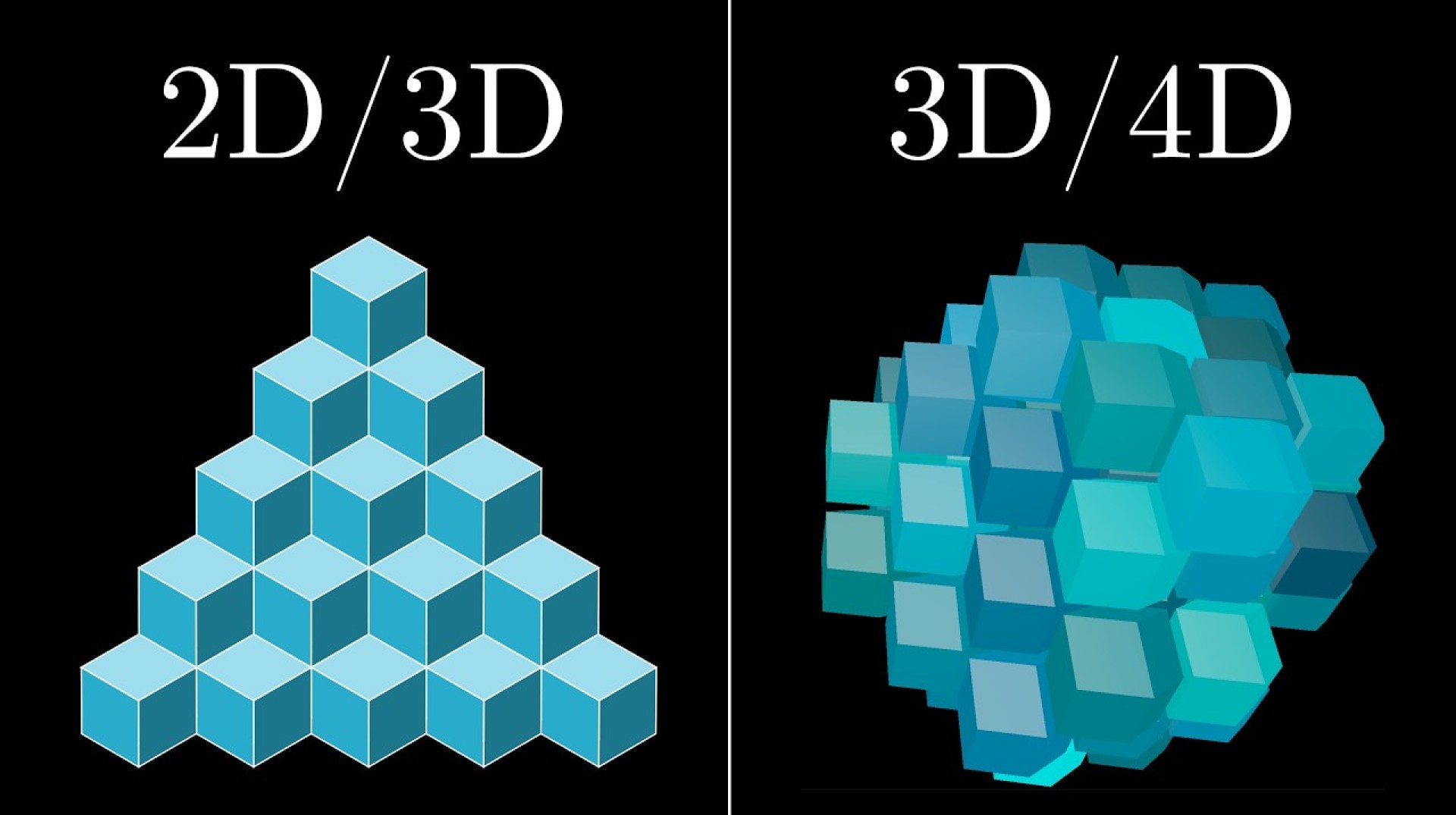 Why 4d geometry makes me sad Why 4d geometry makes me sad