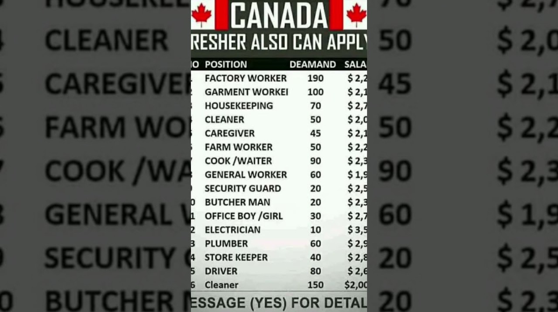 Canada job 2023 Canada job 2023