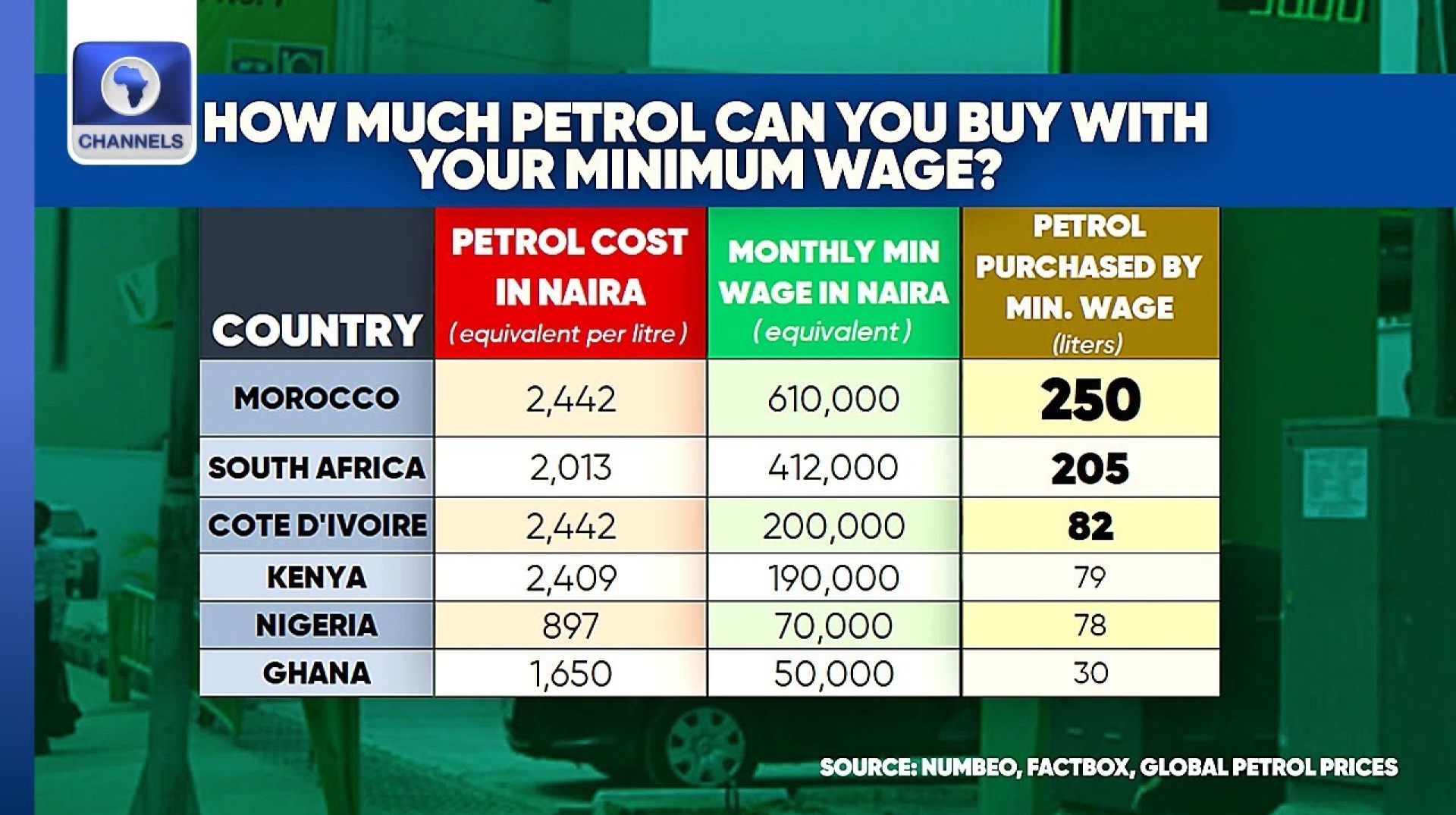 History Of Fuel Pricing Management In Nigeria History Of Fuel Pricing Management In Nigeria