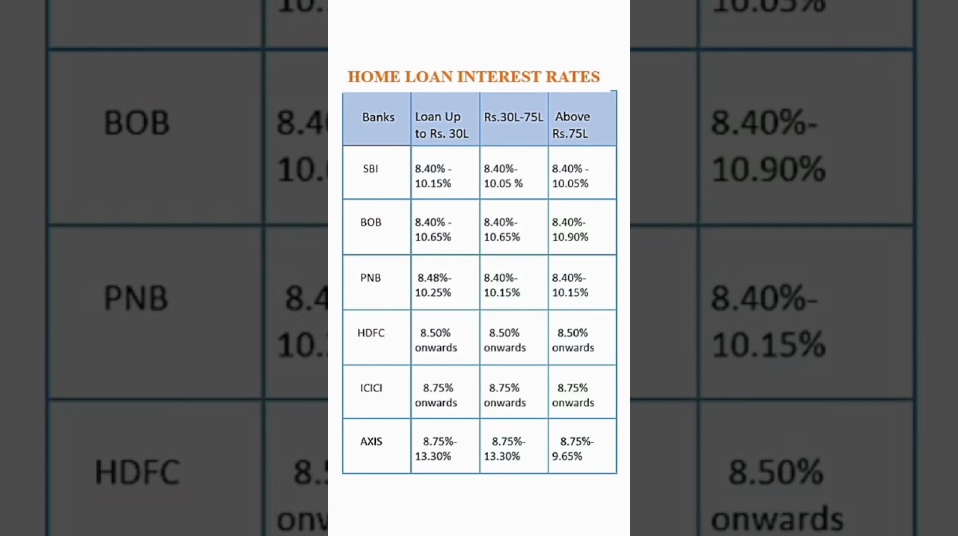 Home Loan Interest Rates Home Loan Interest Rates