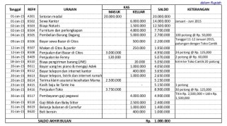 Aplikasi Uang Kas: Kelola Keuangan Pribadi Dan Bisnis Dengan Lebih Efisien Aplikasi Uang Kas: Kelola Keuangan Pribadi Dan Bisnis Dengan Lebih Efisien