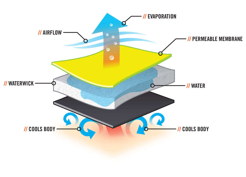 Ergodyne Premium Dry Evaporate Cooling Vest Lime Green