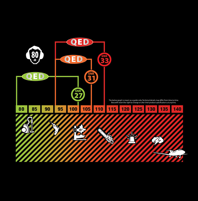 Beeswift Qed Snr31 Ear Defender Black/Orange