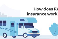 Everything You Need To Know About RV Insurance Everything You Need To Know About RV Insurance